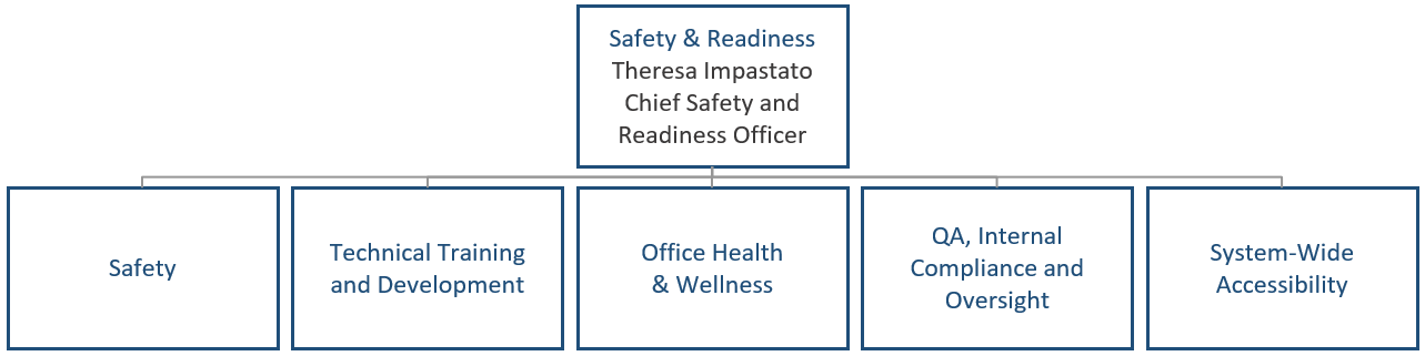 Organization Chart Safety & Readiness