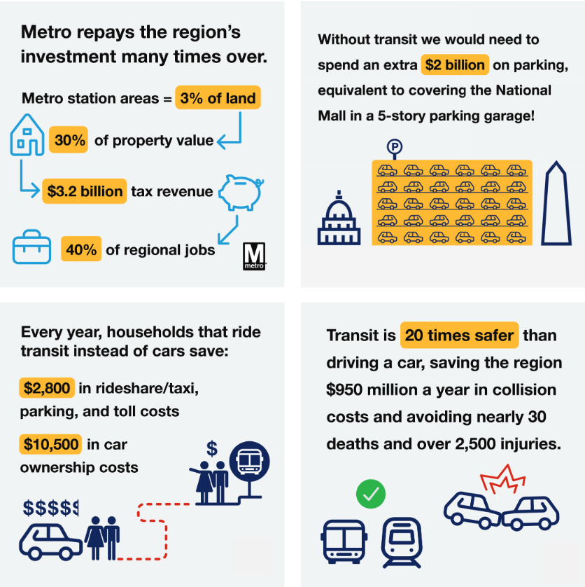 Benefits of Transit 