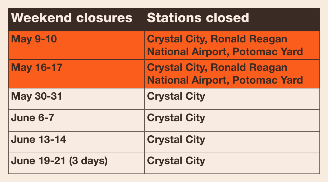Crystal City Weekend Closures