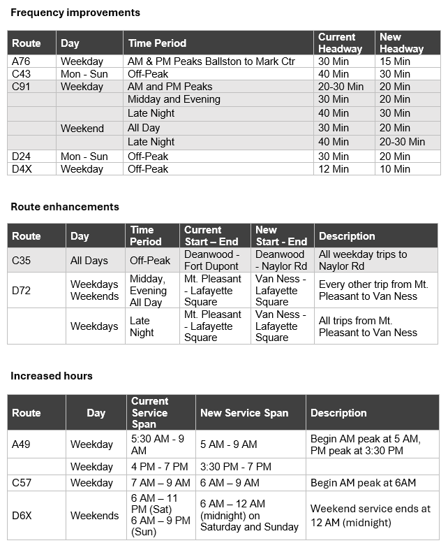 Bus service changes June 2026