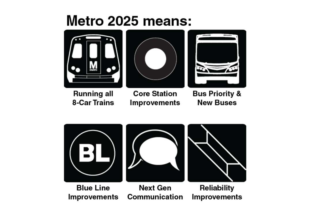 Metro 2025