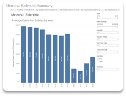 ridership dashboard