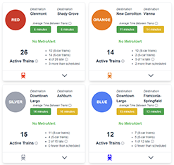 Metro Meter Dashboard