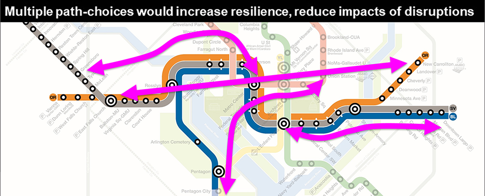 schematic map of the Blue Orange and Silver Lines. Multiple path-choices would increase resilience, reduce impacts of disruptions
